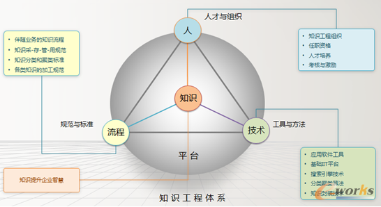 D7 (hu)g(sh)W(xu)֪R(sh)wϵģ