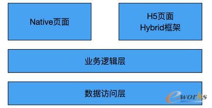  Hybrid ļܘ(gu)