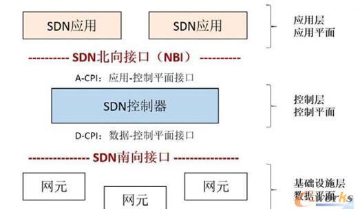 (gu)5GW(wng)jĺļg(sh)SDNcNFVą^(q)ec(lin)ϵ