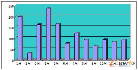 ĳI(y)2016ĳع܇®a(chn)D