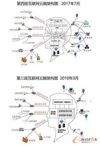 °滥(lin)W(wng)Xܘ(gu)Dl(f)x(lin)W(wng)Ӌ(j)˹ܡƙC(j)˵19(g)ǰؿƼ