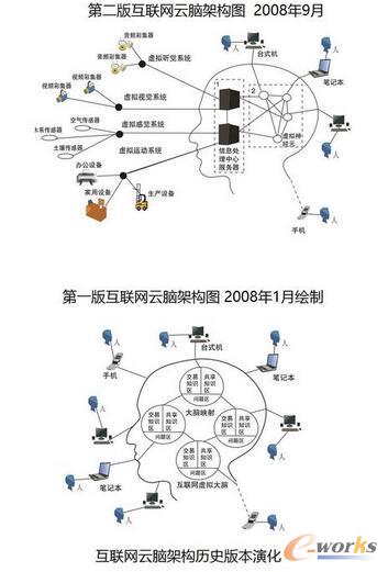 °滥(lin)W(wng)Xܘ(gu)Dl(f)x(lin)W(wng)Ӌ(j)˹ƙC(j)˵19(g)ǰؿƼ