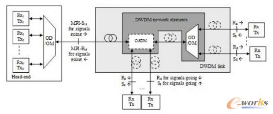 (yng)5GW(wng)j(lu)G.metrog(sh)͑(yng)