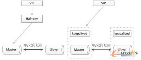 MySQL߿÷