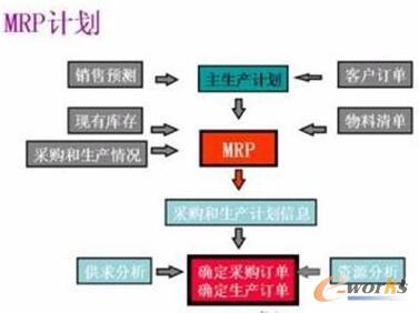 ERP(sh)(w)a(chn)Ӌ(j)(zh)ʡa(chn)Ӌ(j)(zh)ʵĸߵͣӋ(j)ָ(do)a(chn)ϵy(tng)(yng)ЧҪָ(bio)a(chn)Ӌ(j)Ĉ(zh)ʾҪa(chn)l(f)]Mʹa(chn)׃ø형͸Ч