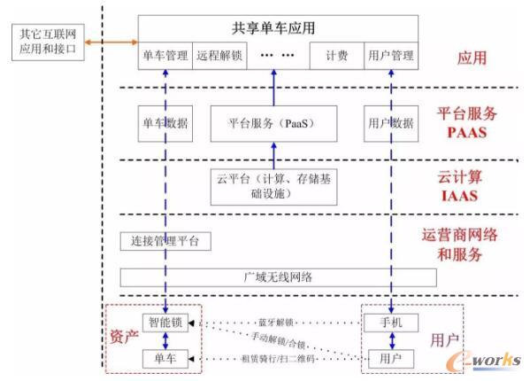 ܇g(sh)һƪȫf͸ˣmȻ܇Č(sh)F(xin)(f)s䌍(sh)|(zh)һ(g)͵ġ(lin)W(wng)+(lin)W(wng)(yng)á(yng)õһ߅܇һ߅Ñˣͨ^ƶ˵ĿƁÑṩ܇U(w)