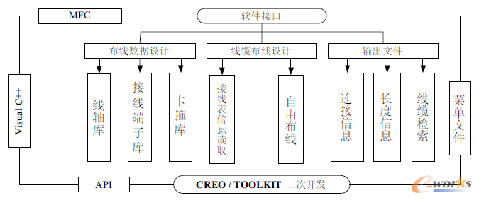 CREOď(f)sC(j)늮a(chn)Ʒoϵy(tng)O(sh)Ӌ(j)c_l(f)