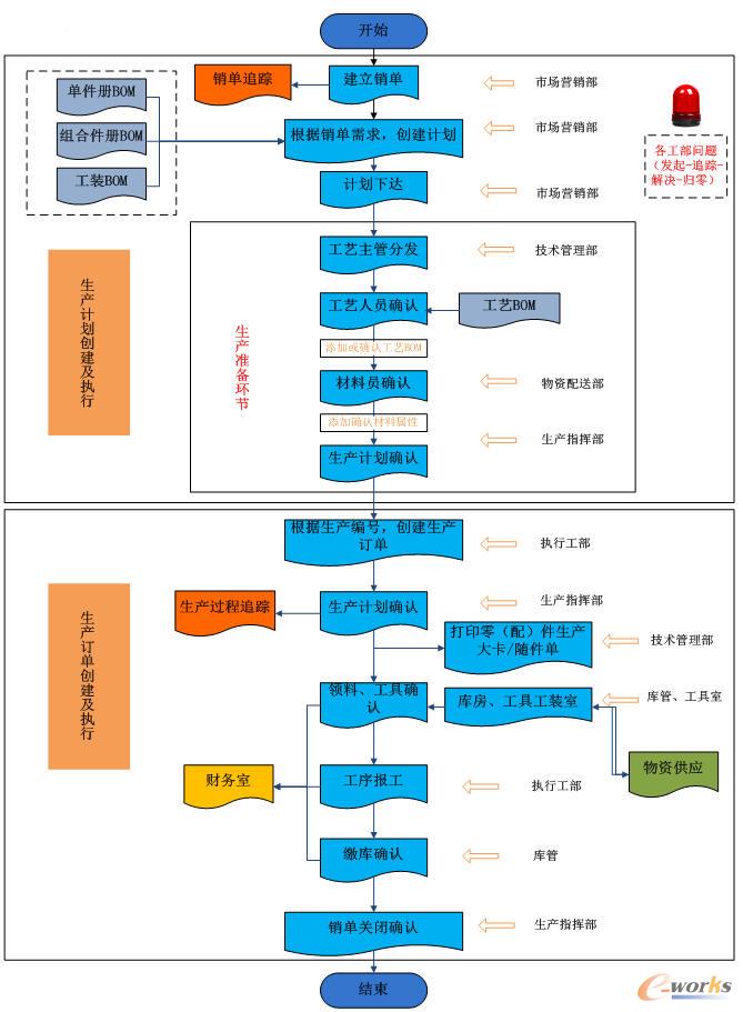 СI(y)a(chn)f(xi)ͬƽ_(ti)MESôSI(y)4.0Ї(gu)2025ռԽ(li)ԽСI(y)Ҳͨ^(gu)(do)a(chn)ܛa(chn)f(xi)ͬMES(li)I(y)a(chn)Чһǁ(li)Կ͑ҪһСI(y)ҲԽ(li)ԽR(sh)a(chn)ϢҪ