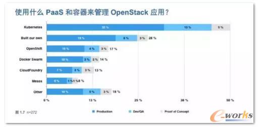 PaaSOpenStack(yng)