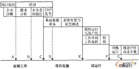 ERP(xing)Ŀ(sh)ʩAΈD