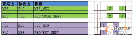 MESoPLC°l(f)