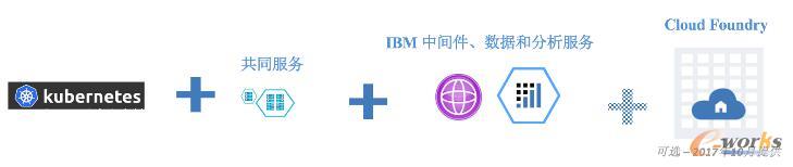 IBM