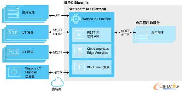 IBM