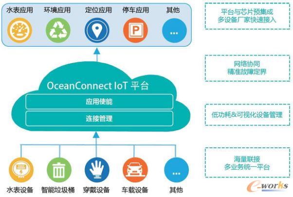 AOceanConnect