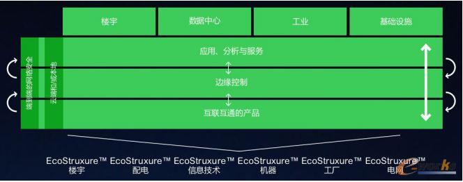 ʩ͵늚EcoStruxure